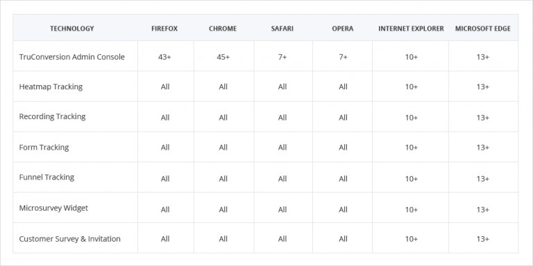 Browser Support - TruConversion Knowledgebase